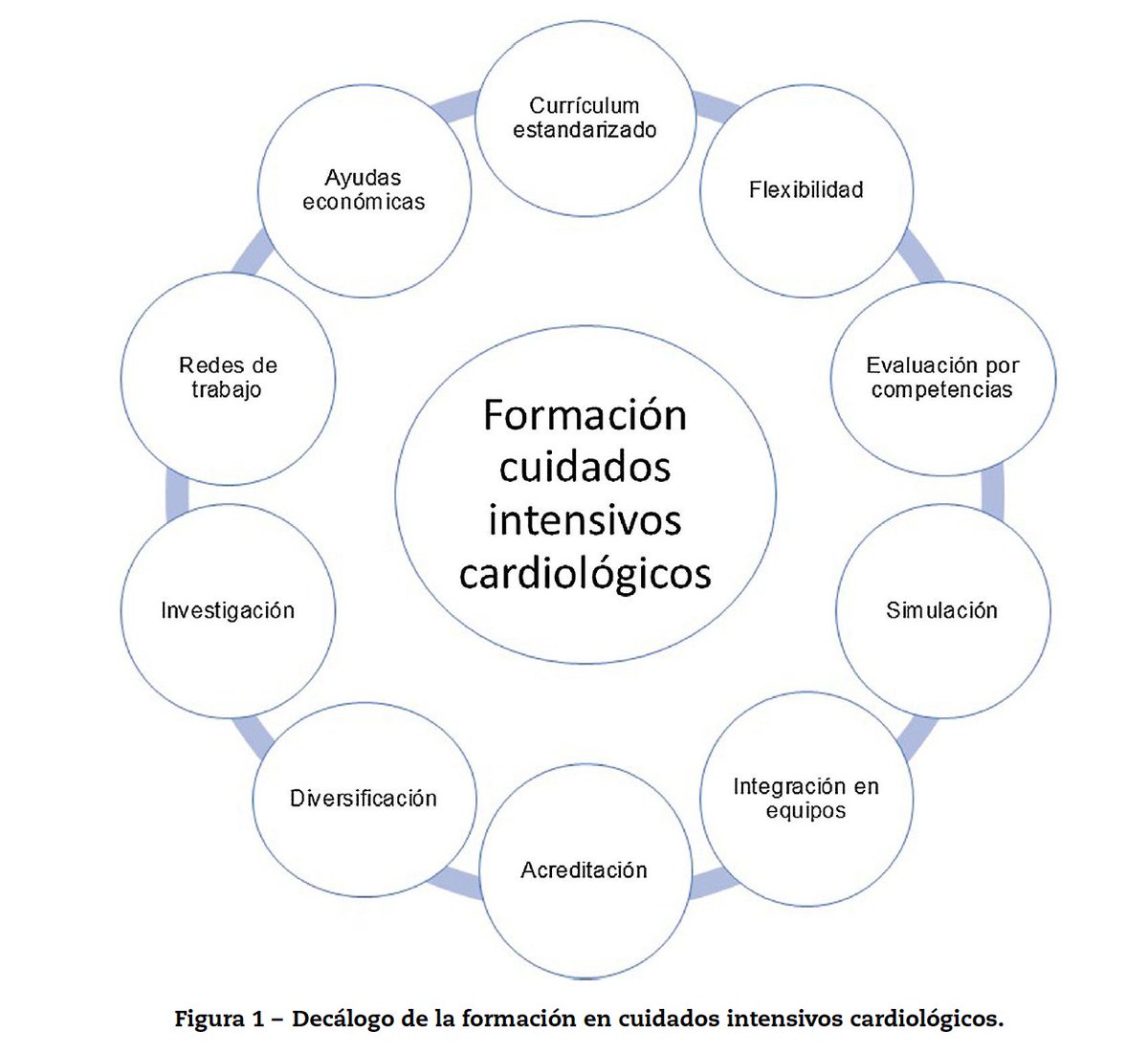 David González Calle (@davidcalle1390) on Twitter photo ❤️🩹Formación en cuidados intensivos cardiológicos: situación actual,modelos formativos y propuestas de mejora
📑 <a href="/revespcardiol/">REC Publications</a>
🔎reccardioclinics.org//es-formacion-…
✏️<a href="/plegarrao/">Pablo Legarra</a> gracias por la iniciativa #reccardioclinics
🦾Necesario seguir creciendo y mejorando🫂
escardio.org/Education/Care… ❤️🩹Formación en cuidados intensivos cardiológicos: situación actual,modelos formativos y propuestas de mejora
📑 <a href="/revespcardiol/">REC Publications</a>
🔎reccardioclinics.org//es-formacion-…
✏️<a href="/plegarrao/">Pablo Legarra</a> gracias por la iniciativa #reccardioclinics
🦾Necesario seguir creciendo y mejorando🫂
escardio.org/Education/Care…