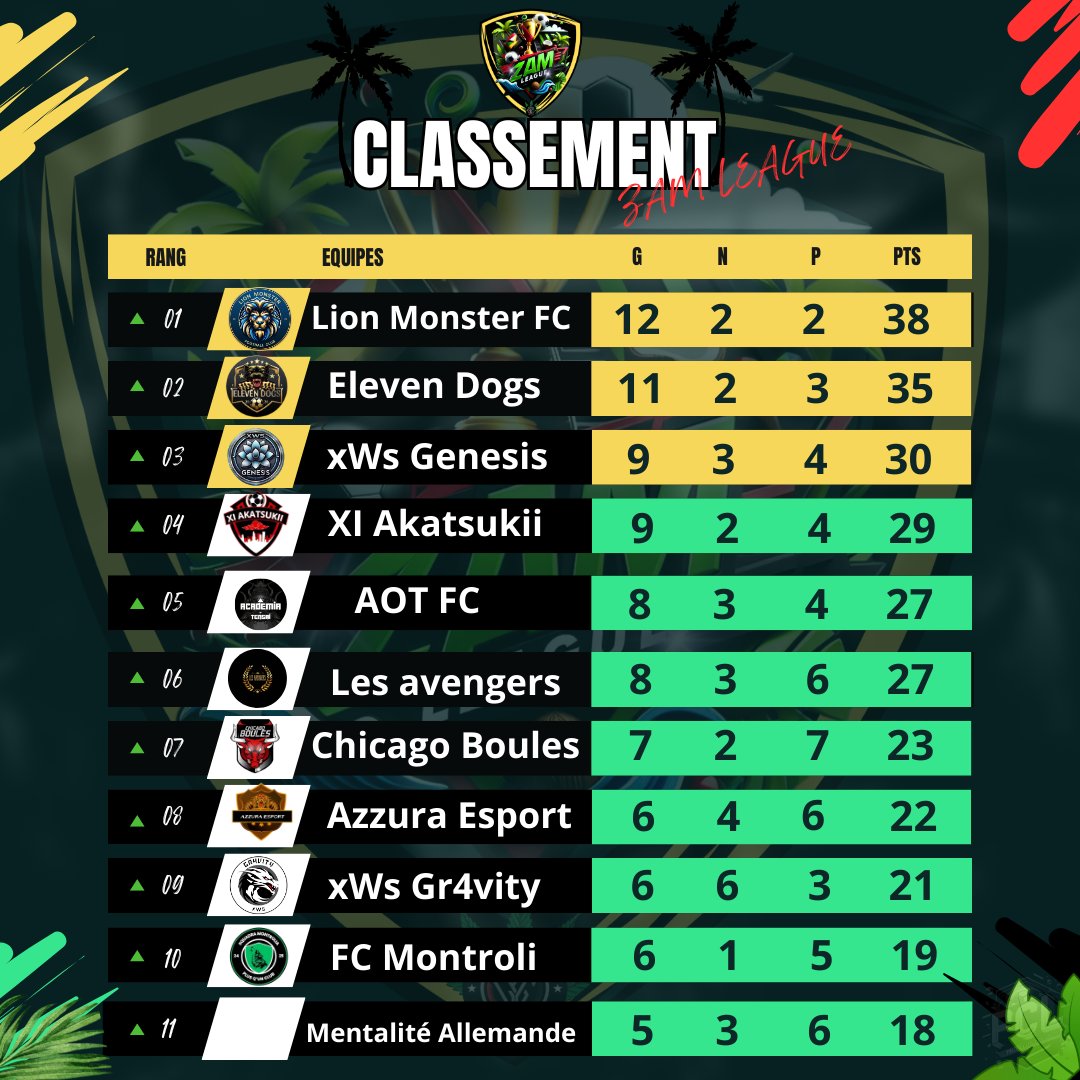 Antilles Pro Gaming | APG tweet media