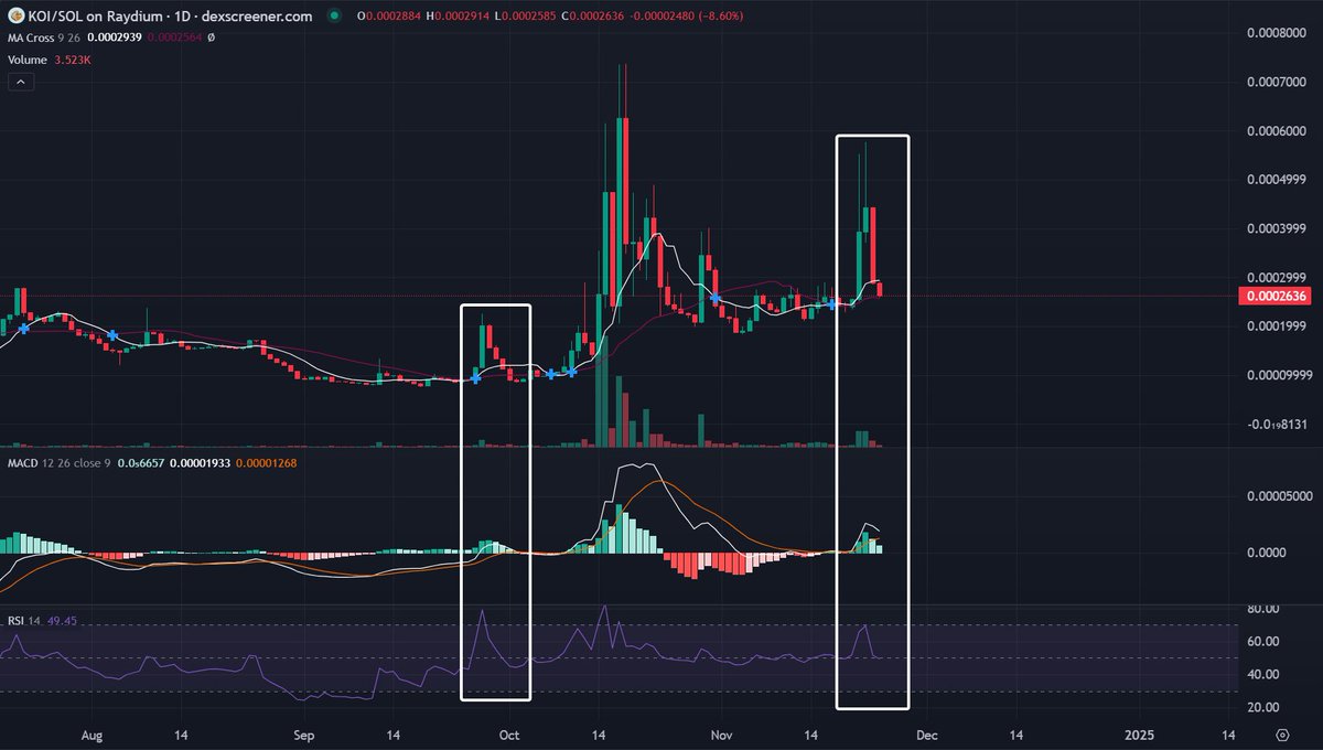 I think $KOI is going to explode again very soon. 👀
<a href="/koitoken/">KOI</a> 🚀