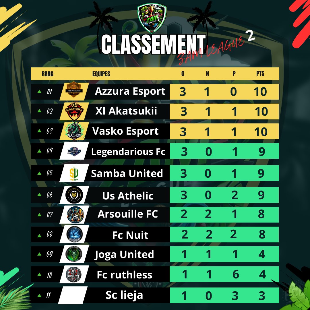 Antilles Pro Gaming | APG tweet media