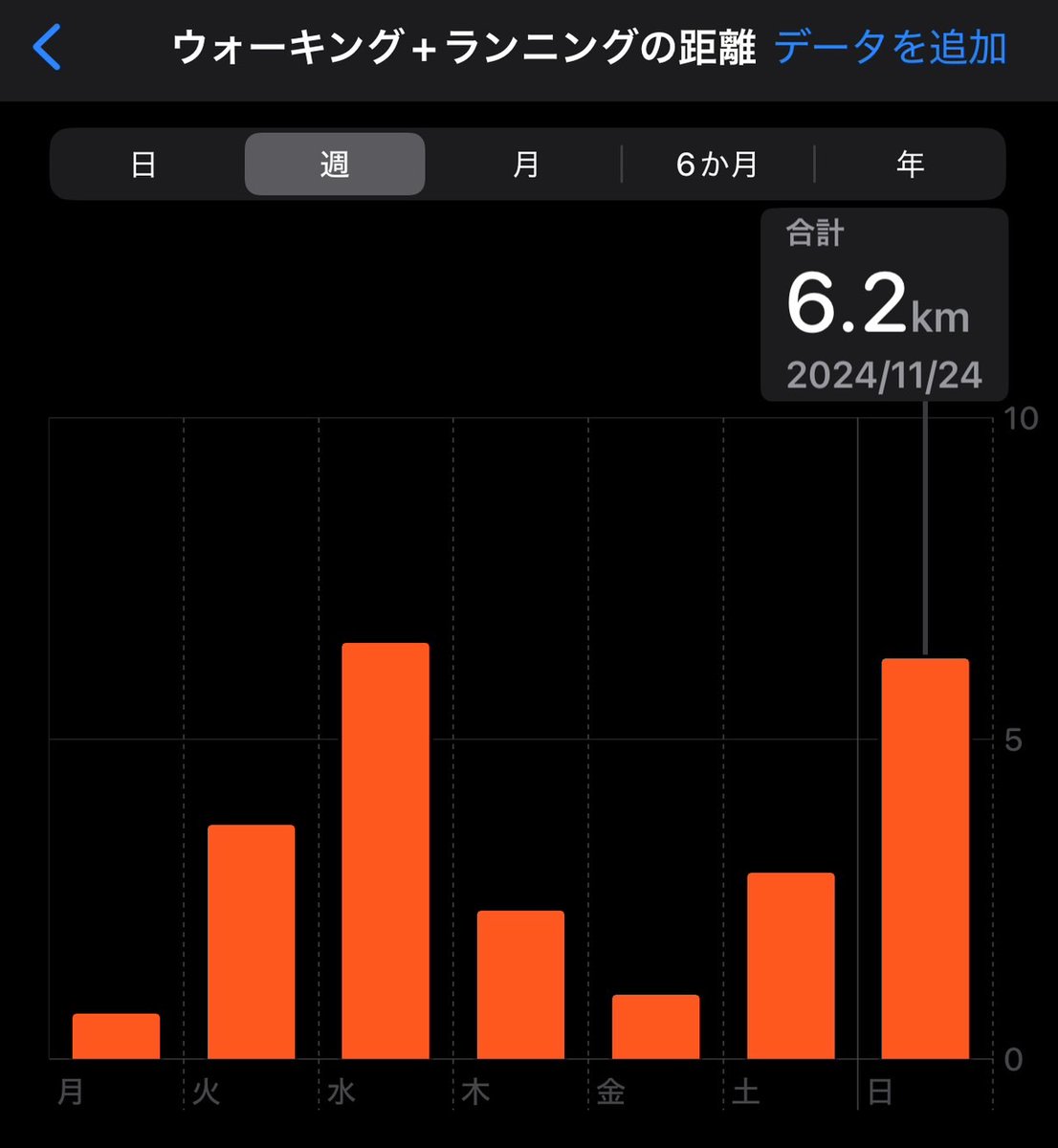 markunsaikyoun1's tweet photo. Wi-Tenです😎
今日は軽～く ＃ジョギング 6.2㎞🏃‍♂️
帰ってきたらいつの間にかフォロワー2000超えてました😊感謝🙏実は最近 ＃韓国食品 にハマってます😊 近所にある ＃Yesmart さんで見つけた ＃いかチャンジャ ＃えんがわチャンジャ がとにかく旨い😋是非お試しください❣️
明日もご来店待ってます😎 https://t.co/dXaiiiK0FN