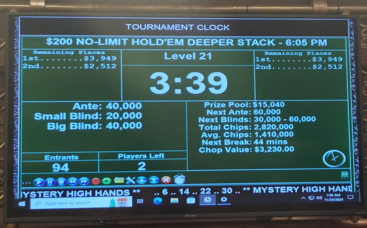 SPPokr's tweet photo. Congratulations are in order to our two finalists in the 6pm Deeperstack tournament. They agreed to a deal taking $3k+ each with Joseph taking the @southpointlv medallion. Join us tomorrow for Poker β οΈ and Football! π
#DeepstackPoker https://t.co/DRn0mW0IuD