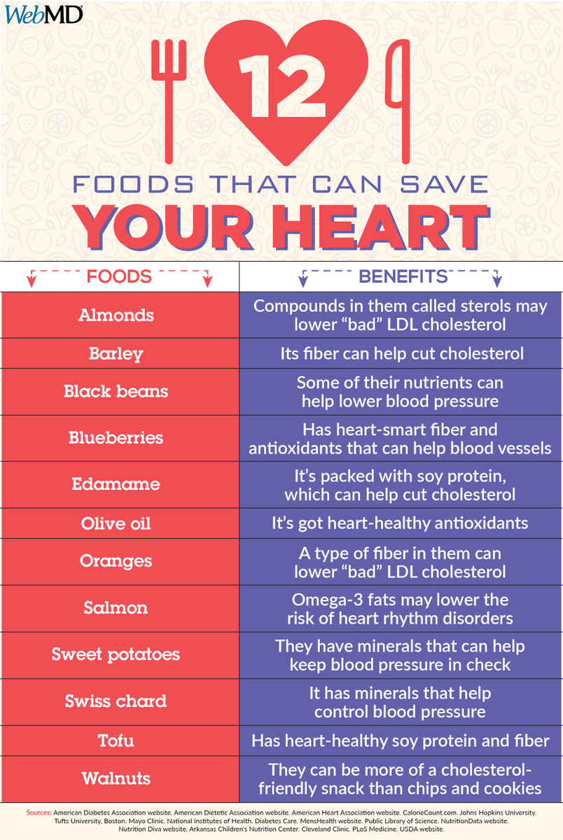 When it comes to heart health, food can be your best medicine. Here are the best foods for your ticker. ❤ wb.md/4esplvH