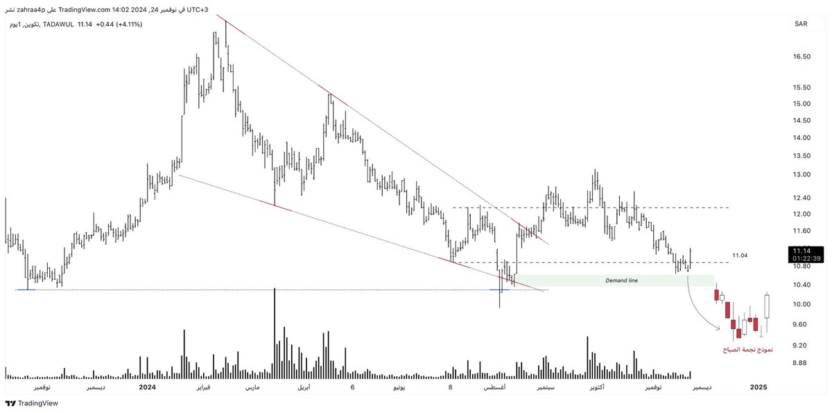 #تكوين 

- يومي 

تحديث