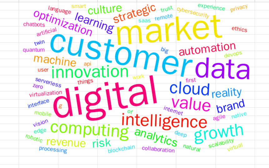 KunjalChawhan's tweet image. Generated an #AppScript that will reference all your keywords from A2:A & generate a WordCloud PNG Image based on it
I think this is a massive #productivity hack! Here I have used example data & I can already see the biggest clusters which will help me build regex for Clustering