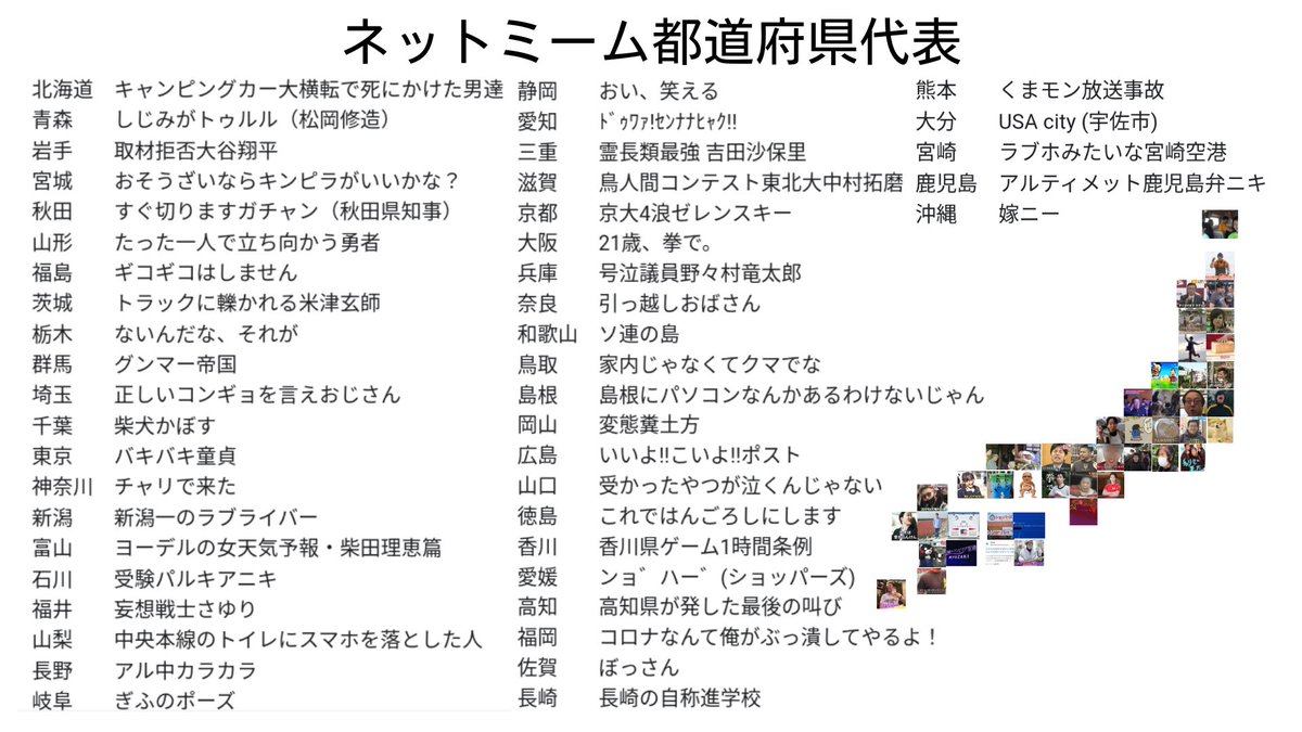 【結果】
都道府県に1個ずつネットミームある
完成しました！
