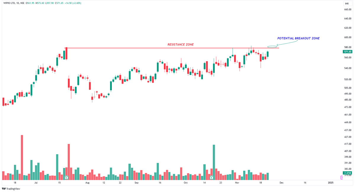 A Thread on 11 Breakout and Potential Breakout Stocks.📊🧵 Bookmark this ...