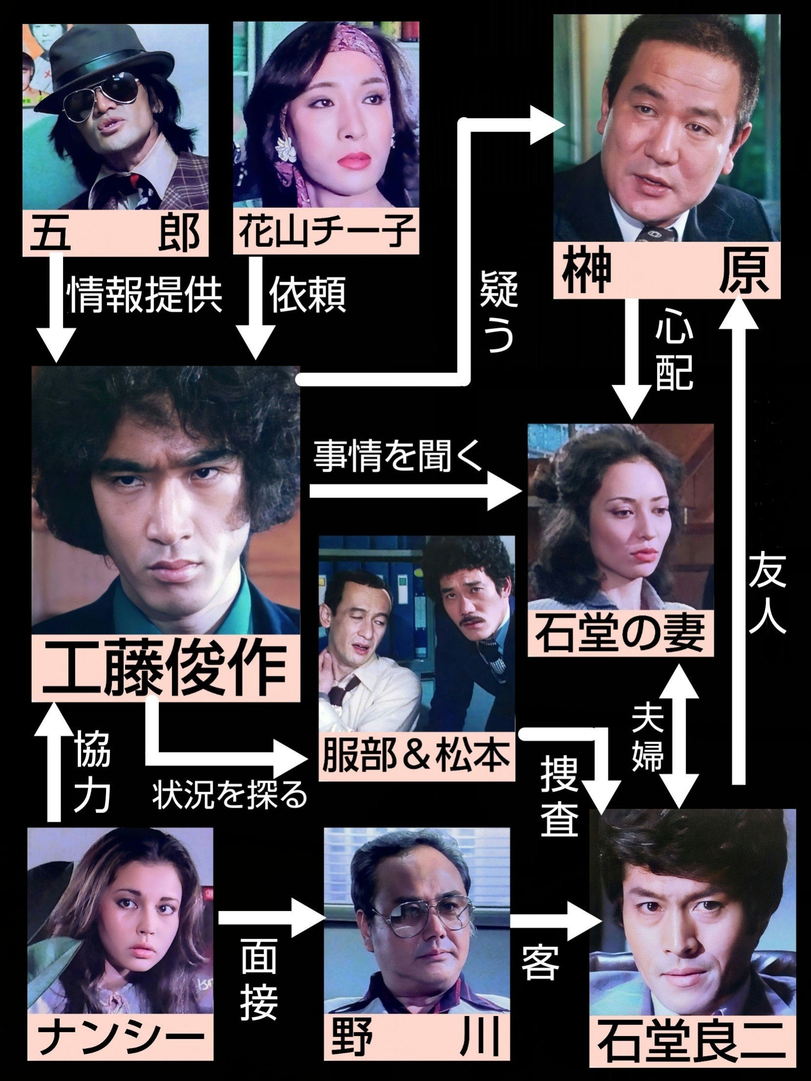 田口久美 