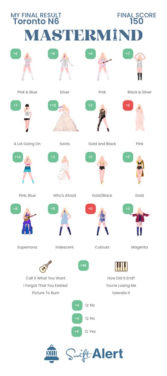 g19d4's tweet image. omg. #mastermindgame #swiftalert #ErasTourToronto #TheErasTour #TaylorSwift #TheErasTourTS