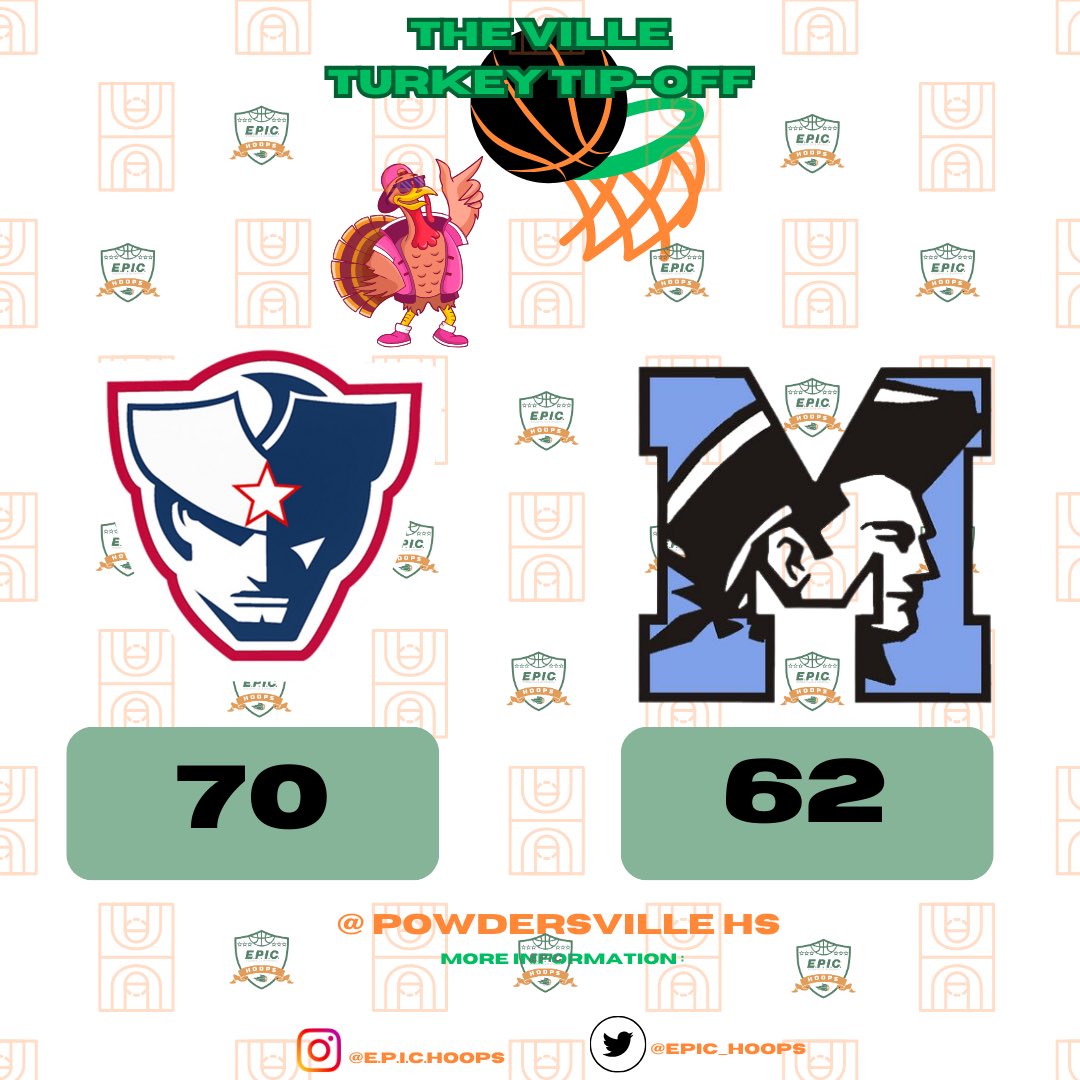 E.P.I.C Hoops (@epic_hoops) on Twitter photo Day 1 Results & Top Scorers
Abijah Franklin - 28 <a href="/WrenBball/">Wren HS Boys Basketball</a>
Quan Burton - 22 <a href="/powdersvillebbb/">Powdersville Boys Basketball</a>
Dontez Walker - 23 <a href="/JLMannHoops/">J.L Mann Basketball</a> Day 1 Results & Top Scorers
Abijah Franklin - 28 <a href="/WrenBball/">Wren HS Boys Basketball</a>
Quan Burton - 22 <a href="/powdersvillebbb/">Powdersville Boys Basketball</a>
Dontez Walker - 23 <a href="/JLMannHoops/">J.L Mann Basketball</a>