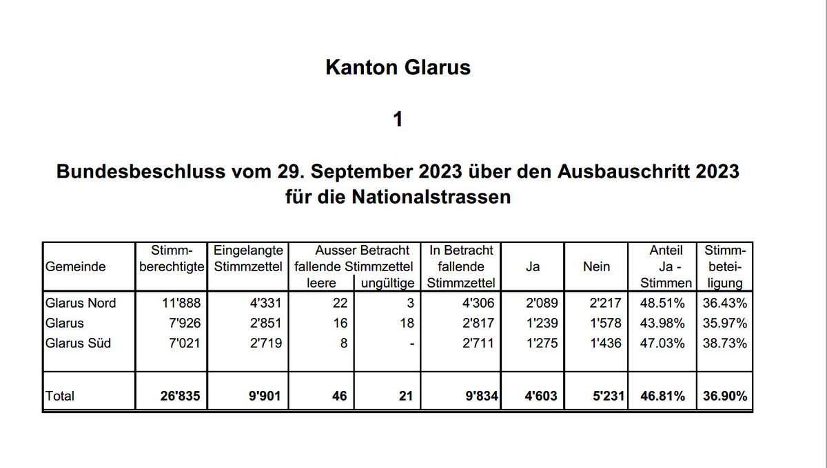 Kanton Glarus tweet media