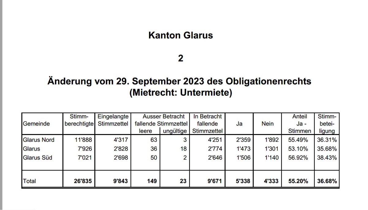 Kanton Glarus tweet media