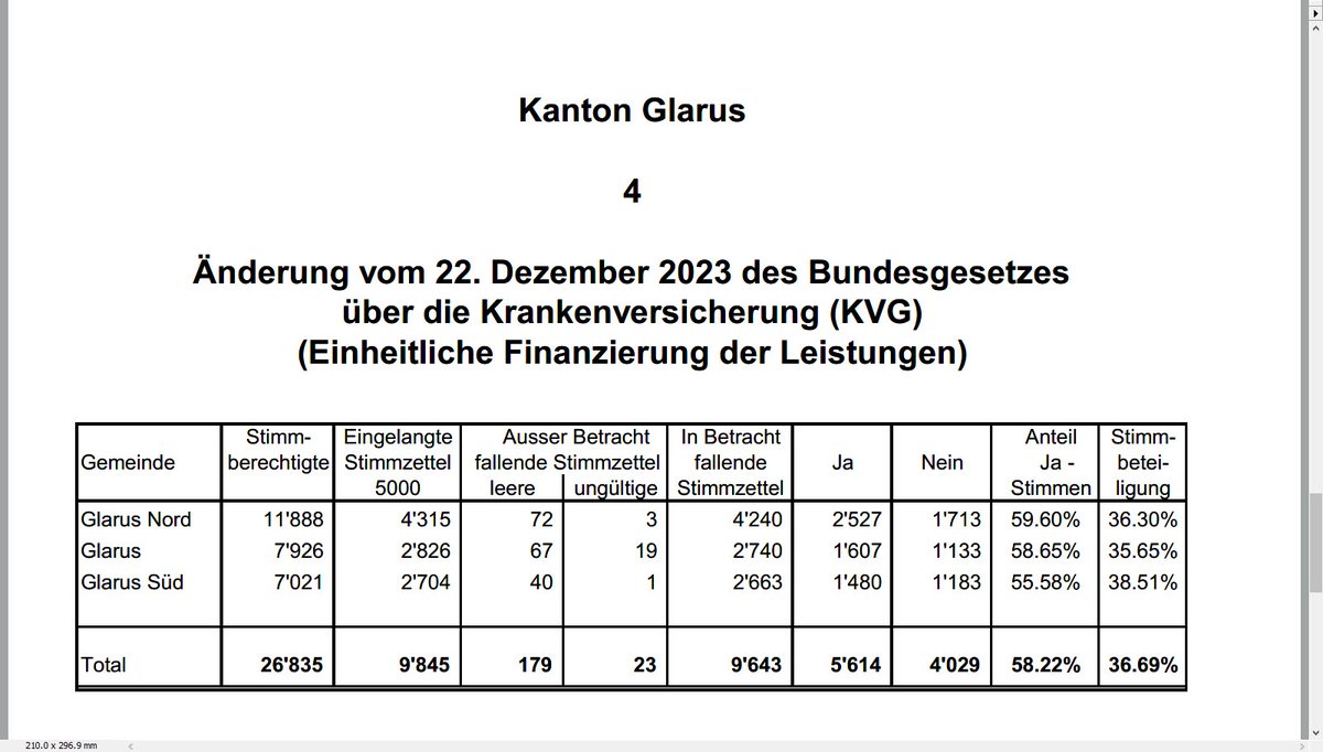 Kanton Glarus tweet media