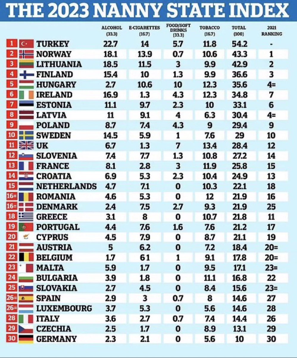 God søndag. Vi i SSB hviler aldri, det gjør heller ikke mamma-staten.