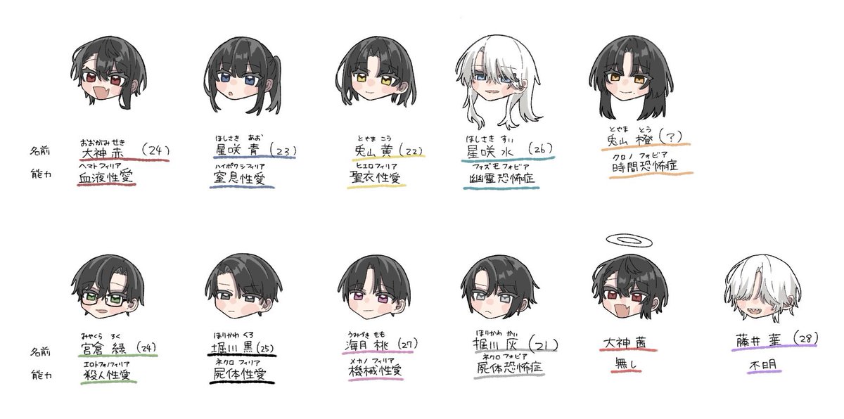 一酸化二窒素 tweet media