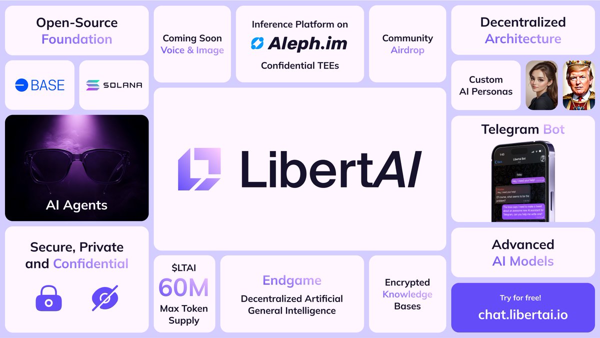 A picture is worth a thousand words. 🖼️

• Fully Decentralized.
• Advanced #AI Models
• Max Supply 60M $LTAI
• Multi-Chain, <a href="/solana/">Solana</a> <a href="/base/">Base</a> 
• Private and Confidential
• Encrypted KBs
• Community #Airdrop

The list goes on! Stay connected for more features soon!