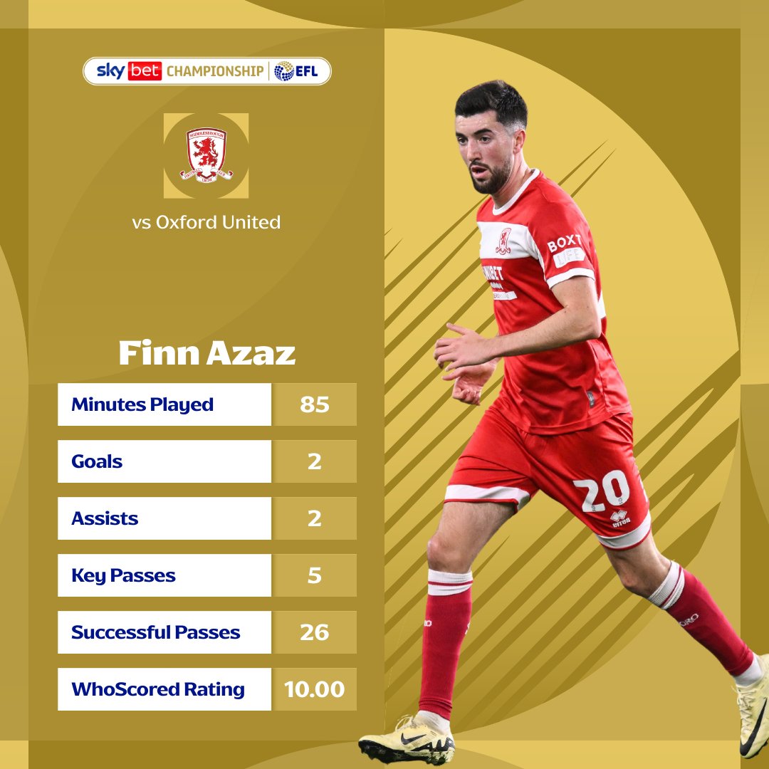 What a player 💫

#EFL | <a href="/Boro/">Middlesbrough FC</a>