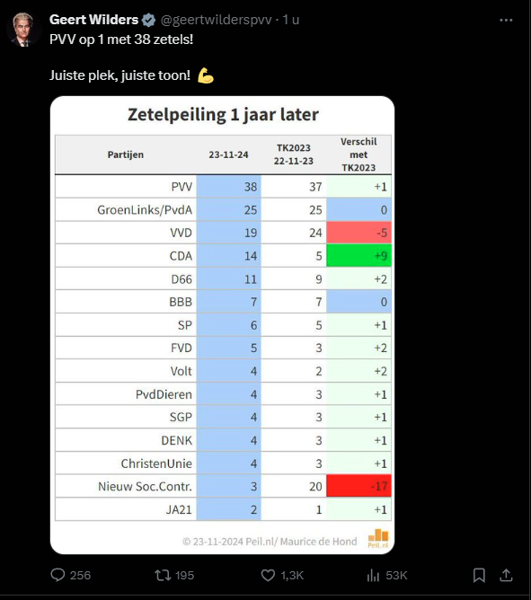 Cindy de Nijs tweet media