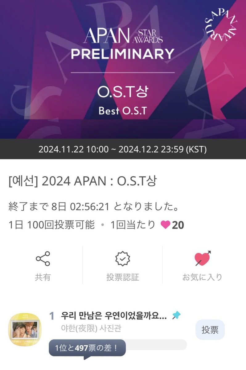 スンミンさんAPANのOST部門予選今1位です（ ｉ _ ｉ ）

予選は10位に入れば良い（決戦は予選の成績関係ない）ので様子見て投票しましょう〜
🩷だから無駄遣いしないように考えて🗳️

受賞したらこの前みたいに喜んでくれるスンミンさんなのでこちらの賞もプレゼントしたいです🙏
予選は12/2まで！！