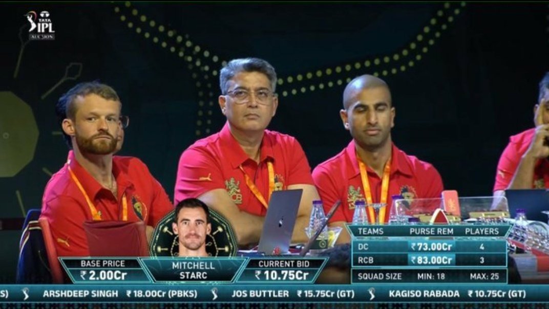 RCB is saving funds for Aakay Kohli's school fees in London.