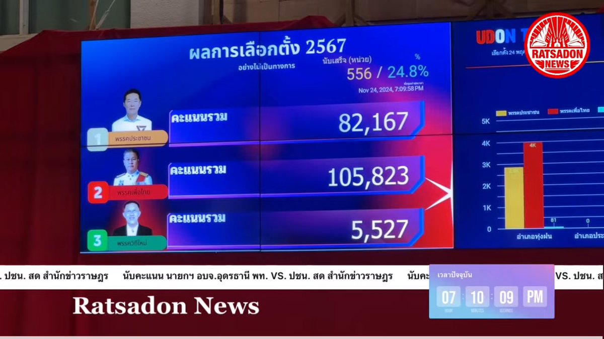 บิ๊ก C อยากตายแล้วเกิดเป็นแมว tweet media