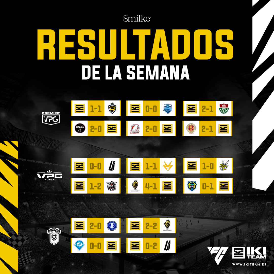 IKI Team (@ikiteam) on Twitter photo Estos han sido los 𝐑𝐄𝐒𝐔𝐋𝐓𝐀𝐃𝐎𝐒 𝐃𝐄 𝐋𝐀 𝐒𝐄𝐌𝐀𝐍𝐀 para nuestro equipo de #EAFC25 ⚽️
🏆<a href="/VPGEurope/">Virtual Pro Gaming | Europe</a> - Elite A/Copa
🤝🤝✅❌❌❌
🏆 <a href="/VPG_Spain/">Virtual Pro Gaming España</a> - Superliga B
🤝🤝✅❌❌✅
🏆 <a href="/PLGeFootBall/">PLG España</a> - 1ª División
✅🤝🤝❌
#TeamIKI | #WeAreIKI 💛 Estos han sido los 𝐑𝐄𝐒𝐔𝐋𝐓𝐀𝐃𝐎𝐒 𝐃𝐄 𝐋𝐀 𝐒𝐄𝐌𝐀𝐍𝐀 para nuestro equipo de #EAFC25 ⚽️
🏆<a href="/VPGEurope/">Virtual Pro Gaming | Europe</a> - Elite A/Copa
🤝🤝✅❌❌❌
🏆 <a href="/VPG_Spain/">Virtual Pro Gaming España</a> - Superliga B
🤝🤝✅❌❌✅
🏆 <a href="/PLGeFootBall/">PLG España</a> - 1ª División
✅🤝🤝❌
#TeamIKI | #WeAreIKI 💛