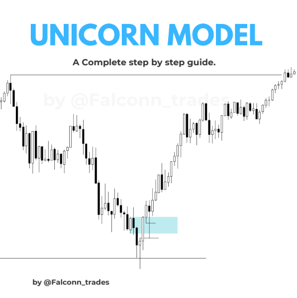 FalconnTrades's tweet photo. Need an entry model, that is simple and precise? dont worry I got you, ICT's most used model to take precise entries with high RR is the Unicorn model. I made a step by step guide explaining how it works with examples and compiled it in a PDF to share with my followers.

To get the guide:
1) Like & RT this post. 
2) Reply with " Unicorn " 

(Must be following me so I can Dm you )