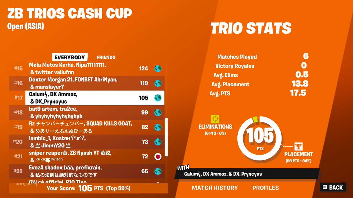 +$100 if all 7 cheater teams banned haha died to cheaters last 4 games