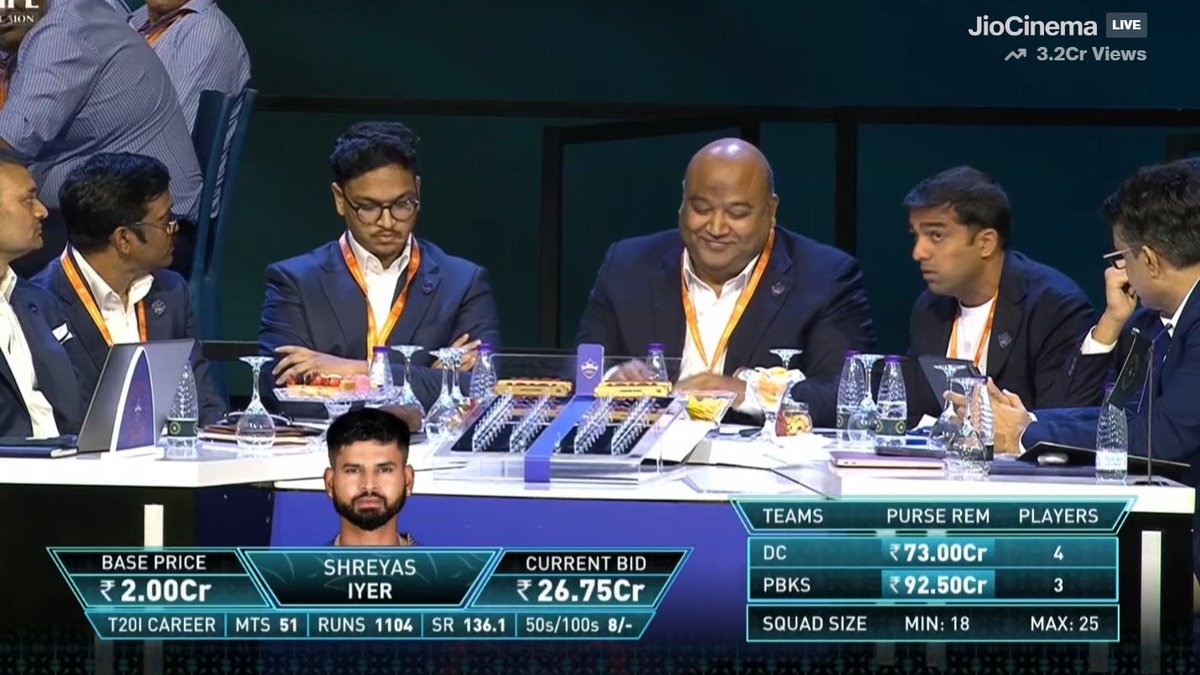 Simbiooosis's tweet photo. Kallu Mama made teams pay 26 Cr+ for captains and bought KL Rahul at almost half the price for 14 Cr.

Masterstroke by Kallu Mama!

#IPLAuction #IPLretention https://t.co/inCxTM8fhg