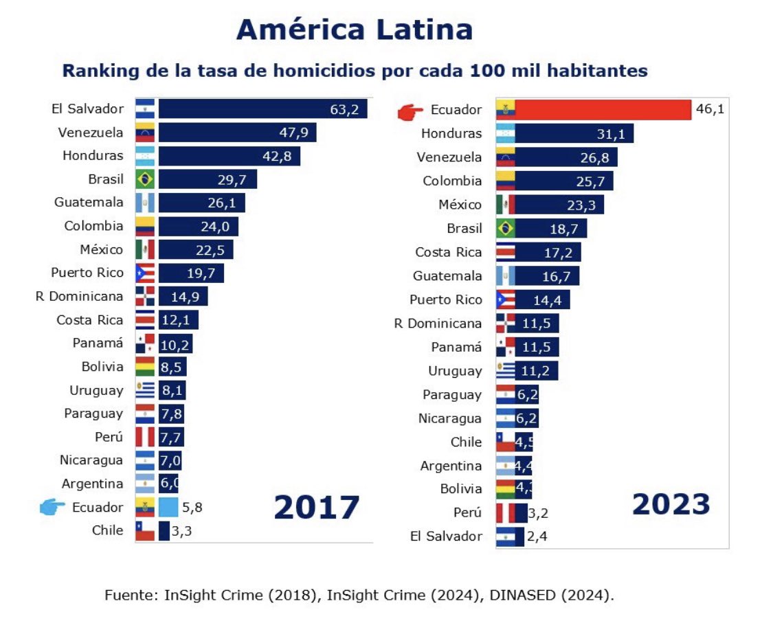 A los "SILENCIOSOS CONFORMISTAS QUE NORMALIZAN TODO" tienen idea como se incrementa la inseguridad y el daño que causa a la gente de a pie, la falta continua y con horarios discrecionales de los cortes de energía? Saben del impacto para sus emprendimientos? saben del incremento