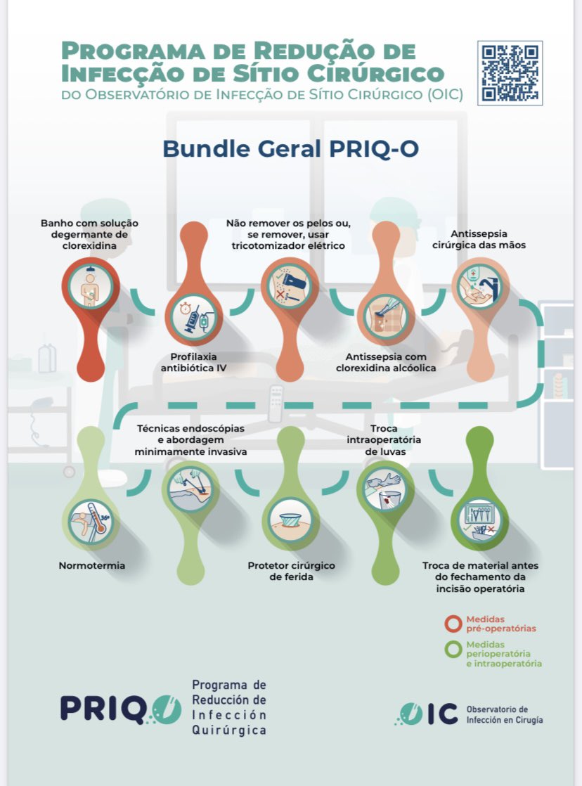 Observatorio de Infección en Cirugía (@infeccioncirug) on Twitter photo We have uploaded the Portuguese and English translation of the PRIQ-O bundles to the OIC website. Thanks to BD and everyone who made it possible!
<a href="/SIQ_aecirujanos/">SIQ de la AEC</a> <a href="/aecirujanos/">aecirujanos</a> <a href="/AeeqSpain/">AEEQ Spain</a> We have uploaded the Portuguese and English translation of the PRIQ-O bundles to the OIC website. Thanks to BD and everyone who made it possible!
<a href="/SIQ_aecirujanos/">SIQ de la AEC</a> <a href="/aecirujanos/">aecirujanos</a> <a href="/AeeqSpain/">AEEQ Spain</a>