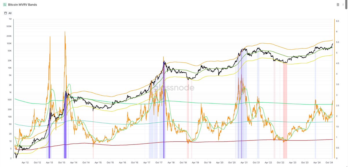 btc_octopus's tweet photo. [NEW ARTICLE] THE ROAD TO 350K: WHY BITCOIN'S NEXT TOP MAY SURPRISE US ALL? https://t.co/kdWm6F34F7 https://t.co/KwVCHTGt9u