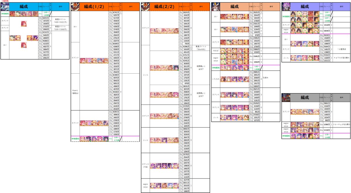 yukimi2639f's tweet photo. 11月クランバトルの持ち越し編成をまとめました！
参考にさせて頂いたTL作成者の皆様に深く感謝いたします。
#プリコネR https://t.co/IKPPsRcvKR