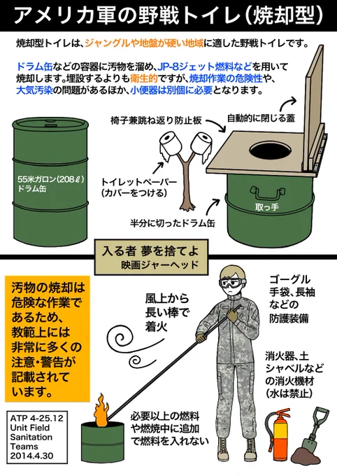 アメリカ軍の焼却トイレ 