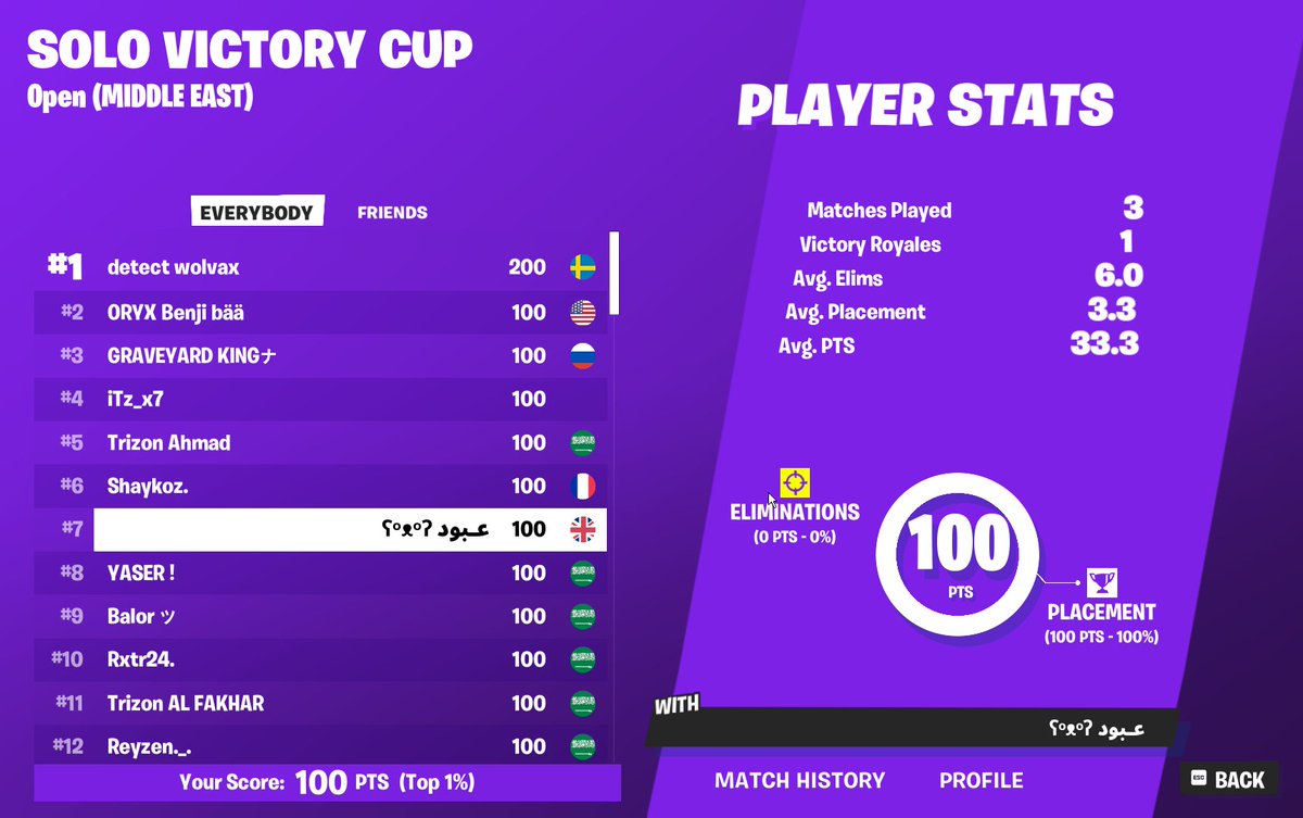 +$100 🤑