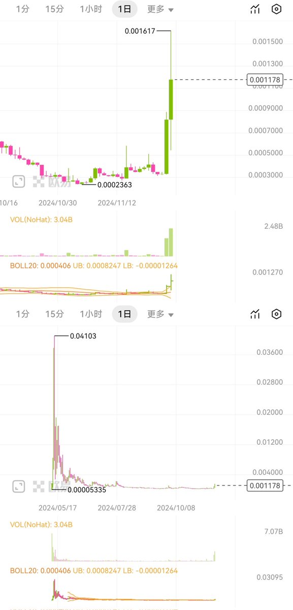 5BKTP1cWao5dhr8tkKcfPW9mWkKtuheMEAU6nih2jSX 如果你感觉这个位置很高，请看巅峰时刻的位置，买他，然后拿半个月，然后感谢我。😂😂😂