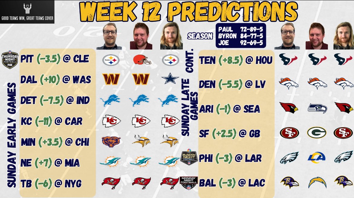 GTW_GTC's tweet photo. We’re back with our #4FoldChallenge & #ATSPicks for #NFL Week 12!
@AndyDaviesSport is the latest guest to try and crack the 4Fold!
#NFLUK #NFLBets #NFLPicks #NFLTwitter https://t.co/8iKLWgPk4k