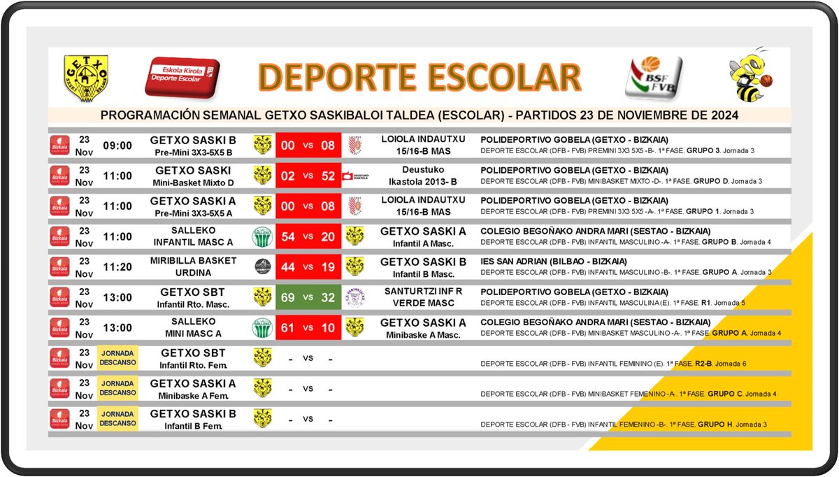 Getxo Saskibaloi Taldea tweet media