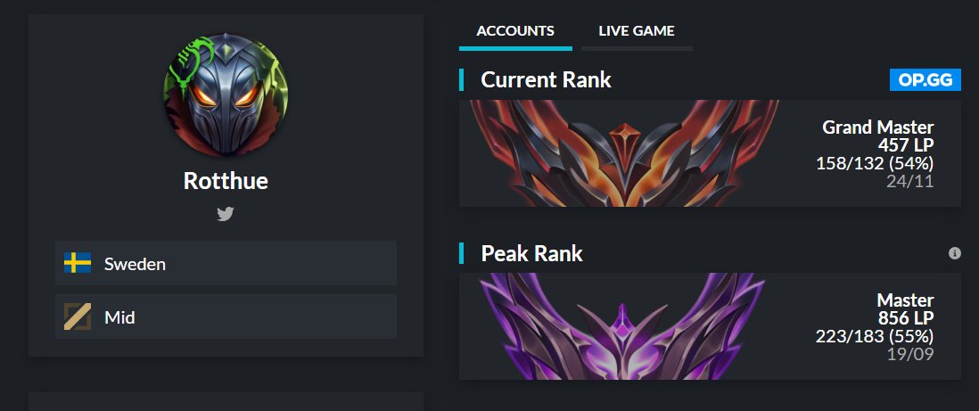 Rotthue's tweet image. 🚨MID LOOKING FOR TEAM🚨

Won alot in Swedish League and now I am looking to win alot more in higher leagues.

Reach me on twitter/discord: rotthue
References: @x4ntylol @LoLZealous 
Vods available upon request.