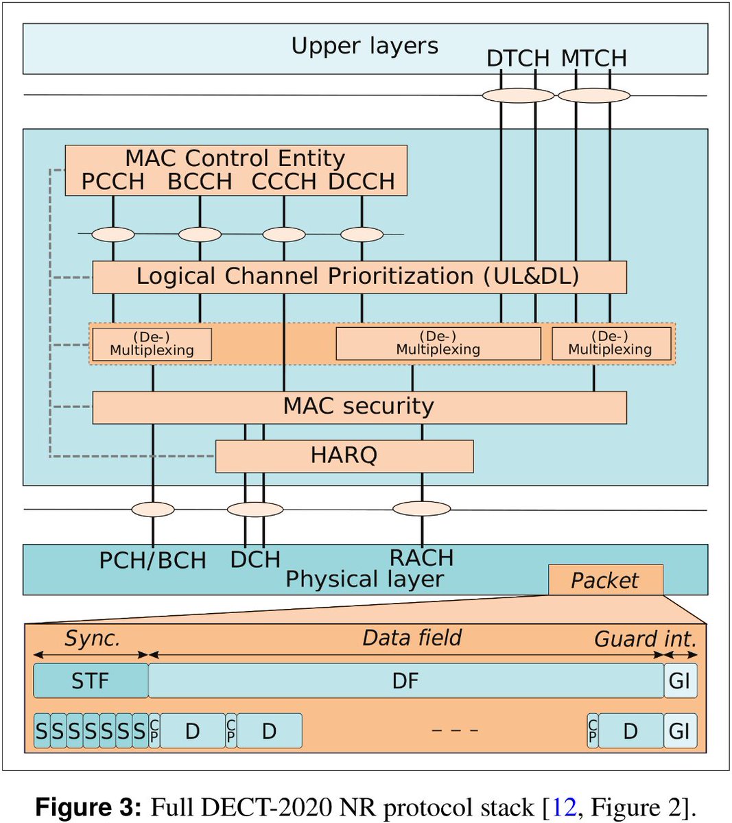 jxjputaoshu's tweet photo. ETSI Non-cellular 5G DECT-2020 NR based on #openwifi project (opensource Wi-Fi chip), Aalto University thesis: https://t.co/0rqvDO8H1G
openwifi: https://t.co/7f4GMbedqF https://t.co/CEUJYTKWWR