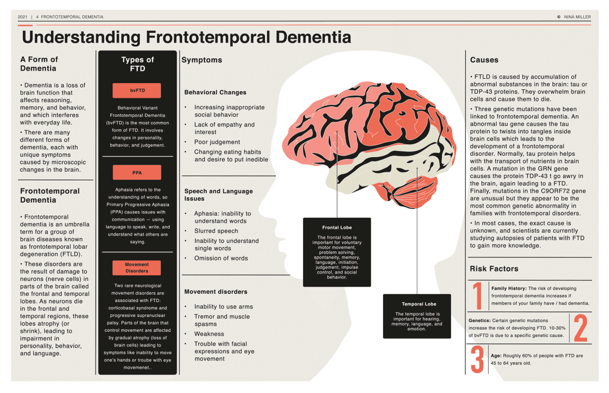 NeuroWalid's tweet photo. Understanding Frontotemporal dementia: 
#neurotip #dementia https://t.co/SrsIhzB82G
