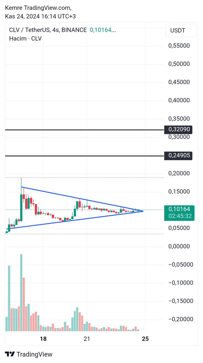 Emre Crypto-Bist Signals 📈 tweet media