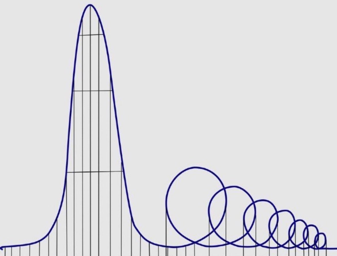 My girlfriend always keeps me organised and happy ☺️

Today she had me update my Will and life insurance. Tomorrow she’s treating me to a ride on this roller coaster. She won’t come on with me though as she gets nausea