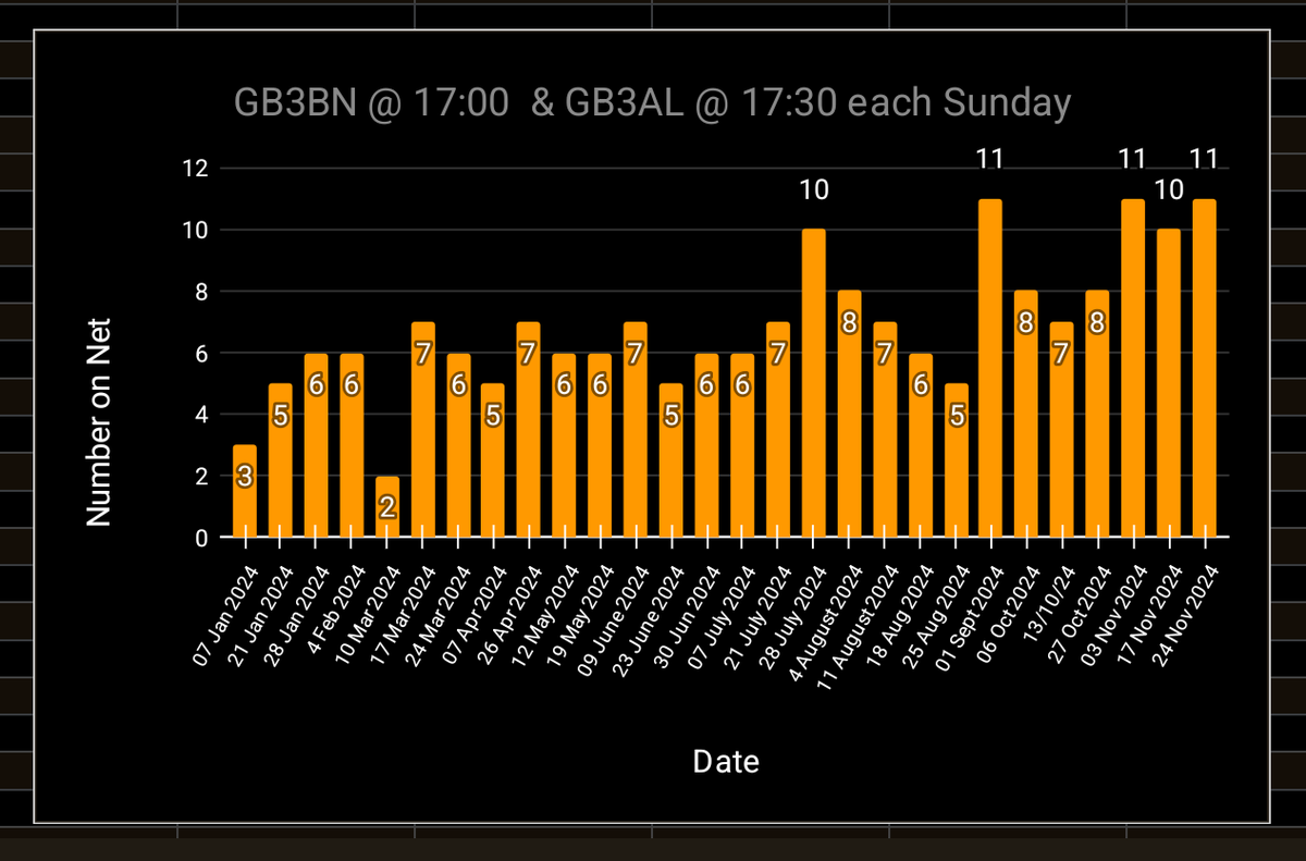 Bracknell Amateur Radio Club G4BRA tweet media