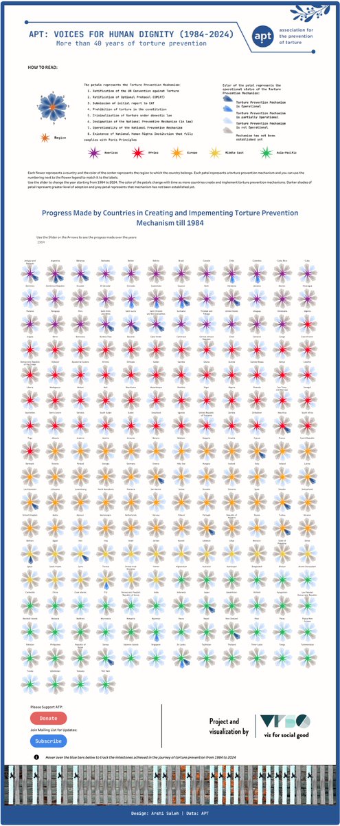 SalehArshi's tweet photo. Hello #datafam,

I am very excited to share my #VFSG submission for @APTGeneva. Thank you @VizFSG for this opportunity.

📊 Tableau Link: https://t.co/mxTe2xc9Sy

Looking forward to feedback! 😊 🙏 https://t.co/cRwBkx77d2