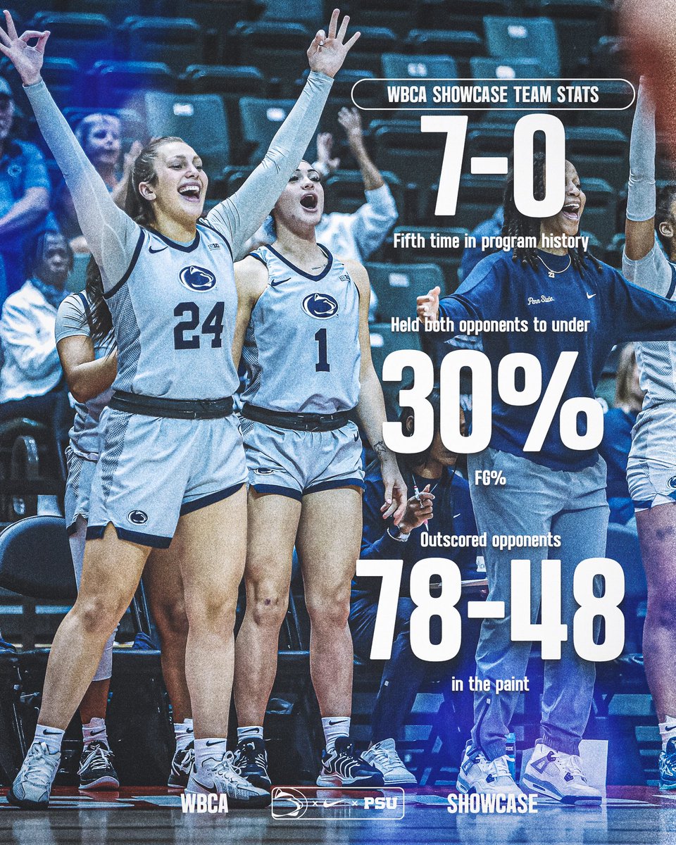 Balled out in Orlando 😤

#LionMentality