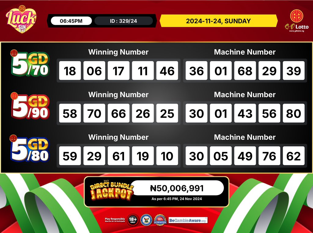 gdlottong's tweet image. 24/NOV/2024
GD Lotto Result (SUN 06.45pm)

Watch the full video on YouTube :
youtu.be/bkB3V3i8Kk0?si…

Join our community now and never miss a moment. Tap below for live results and real-time updates:
gdlottoradio.mixlr.com/recordings/262…
t.me/gdlottong
#OneTicket #OneDream