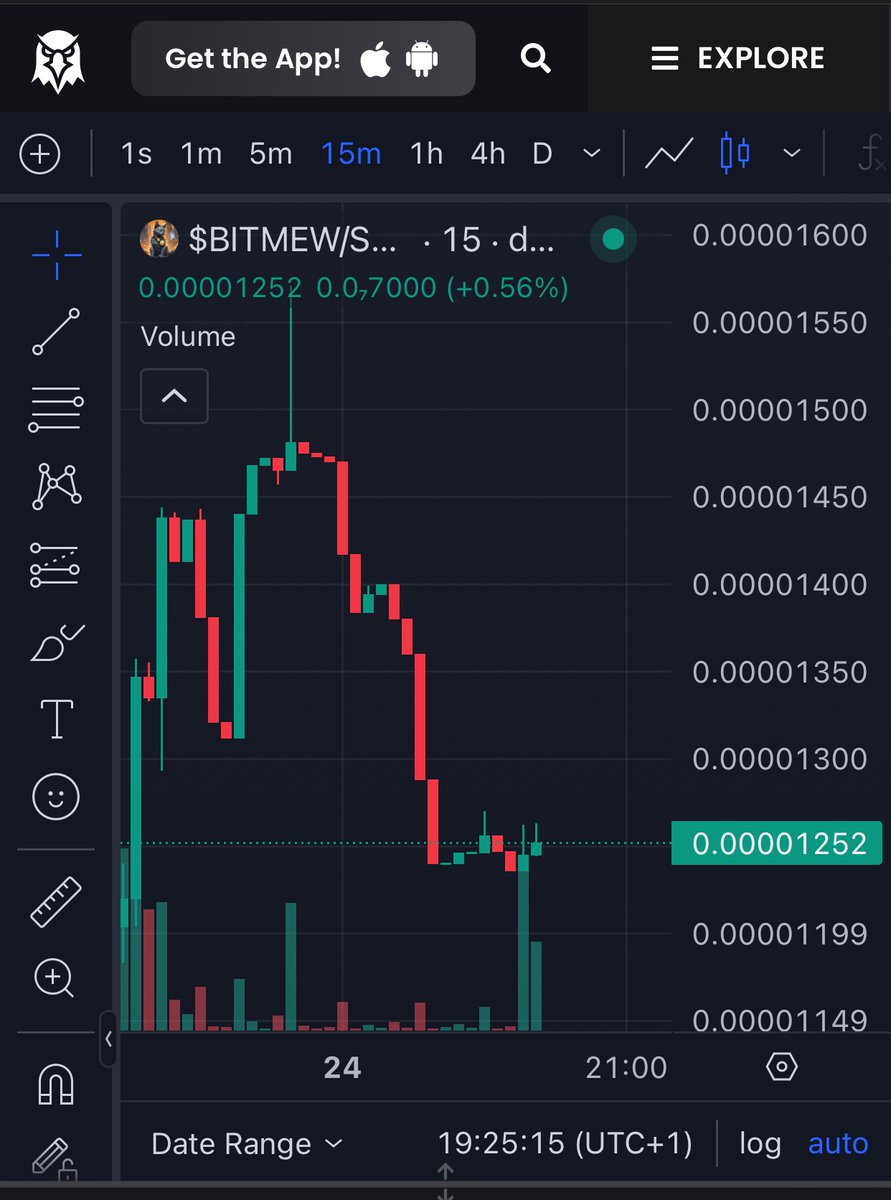 bitmew13's tweet image. Hope you ain’t snoozing on this🚀
Big reversal coming 🔥🔥

$BITMEW is really cooking this is a sendorr fams