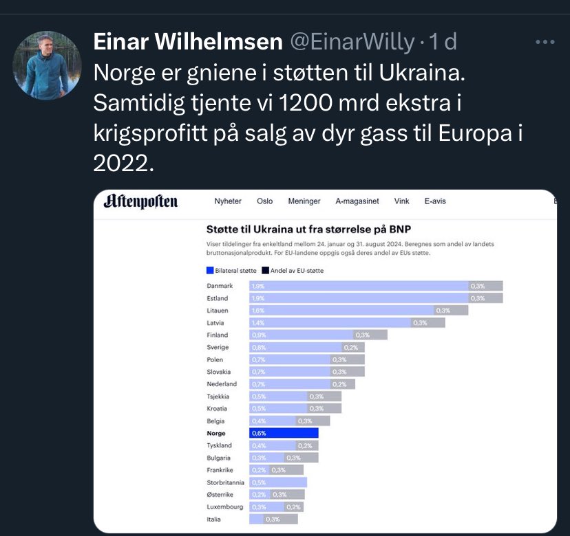Ytre venstre på Internett tweet media