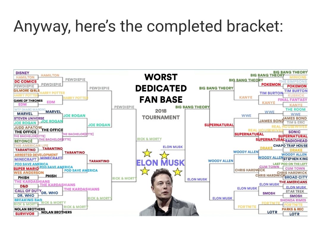 macijauskasm's tweet photo. @HPluckrose @portraitinflesh Musk fanboys won "worst fan base" poll as early as 2018, so no wonder... https://t.co/Az1BPbr7j6